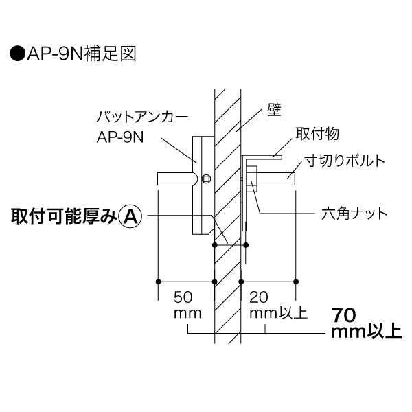 パットアンカー(ボルトなし) - （DENSAN アンカー・ネジ｜多用途）：｜ 電設工具・電気材料・照明機器・LAN機材の総合メーカー ｜  ジェフコム株式会社