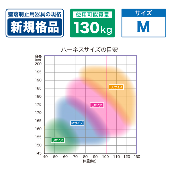 フルハーネス - （ハーネス・ランヤード）：｜ 電設工具・電気