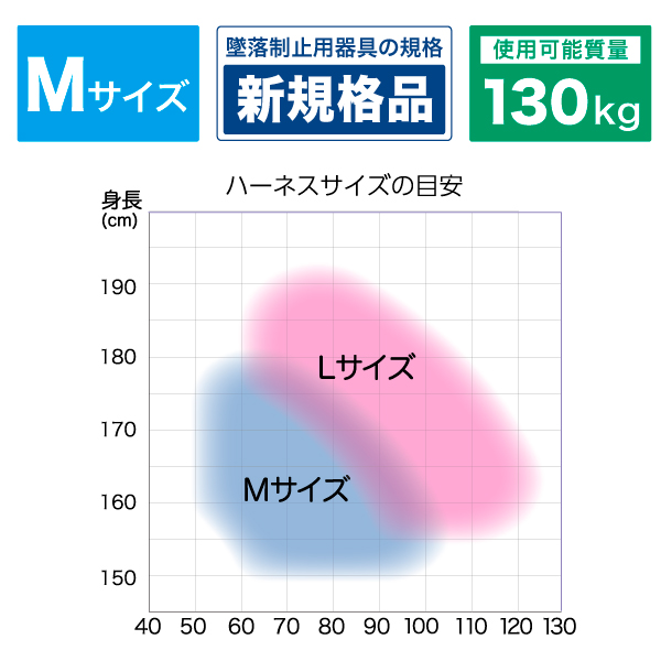 95％以上節約 新品 フルハーネス DENSAN 新規格品