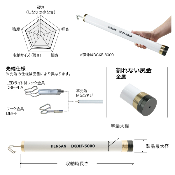 ホワイトフィッシャー - （カーボン竿）：｜ 電設工具・電気材料・照明