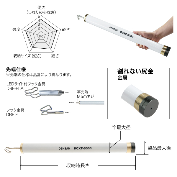 ホワイトフィッシャー - （DENSAN ケーブル索引具｜カーボン竿