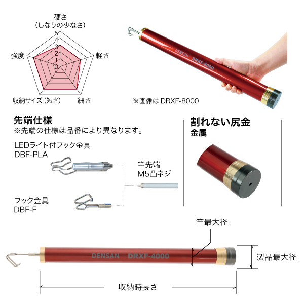 選ぶなら デンサン DENSAN みるサーチミニWiFi用フィッシャー取付ジョイント金具 DBF-CW