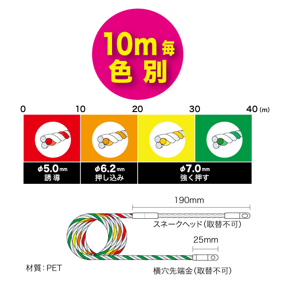 スピーダーワン（J3） - （プラスチック呼線）：｜ 電設工具・電気材料