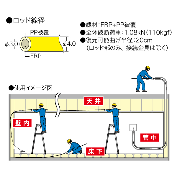 ジェフコム デンサン ジョイント釣り名人(イージージョイント) JEL4560-50 - 2