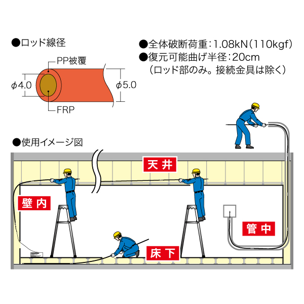 ジョイント釣り名人（イージージョイント） - （DENSAN ケーブル索引具