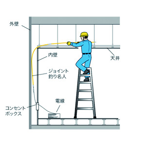 ジョイント釣り名人スリム - （DENSAN ケーブル索引具｜ジョイント式