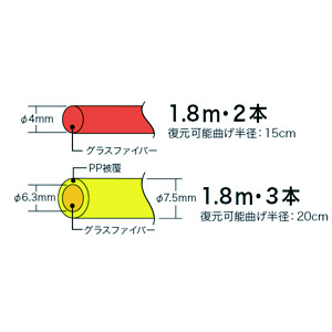 ジョイント釣り名人セット - （DENSAN ケーブル索引具｜ジョイント式