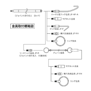 ジョイント釣り名人用先端金具セット - （DENSAN ケーブル索引具