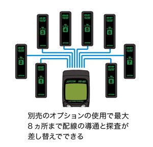 LANケーブルチェッカー 配線ターミナルセット - （JEFCOM LAN