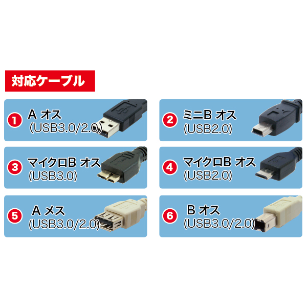USBケーブルテスター - （DENSAN LANチェッカー｜LANチェッカー 