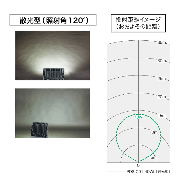 LEDプロジェクションライト（投照器・散光型） - （DENSAN LED ...