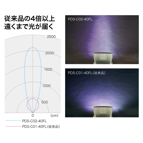 デンサン LEDプロジェクションライト(投照器) PDS-C01-100FL - 2