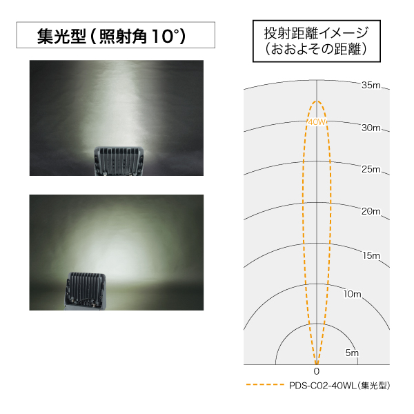 翌日発送可能】 JB Toolデンサン DENSAN LEDプロジェクションライト 投照器 PDS-C04-100FL