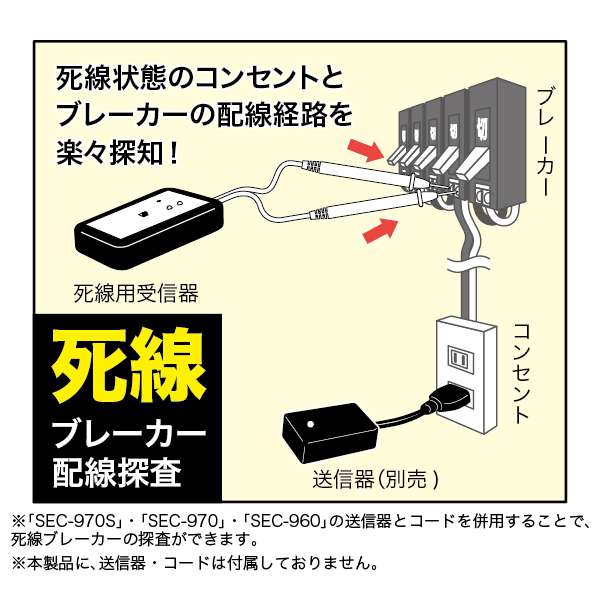 デンサン ブレーカー配線チェッカー (活線対応セット) SEC-970 材料、資材