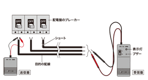 配線チェッカー - （DENSAN 検電器｜配線チェッカー）：｜ 電設工具