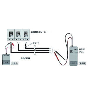 配線チェッカー - （DENSAN 検電器｜配線チェッカー）：｜ 電設工具